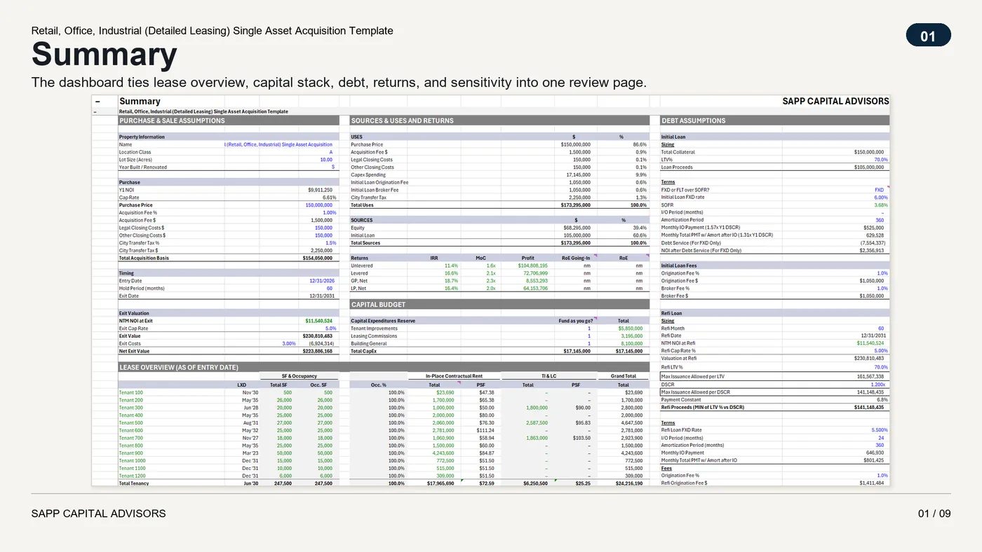 Detailed Leasing model summary page