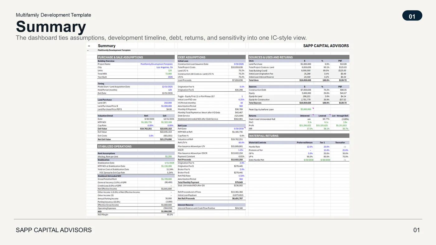 Multifamily Development model summary page